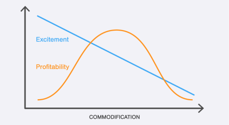 The dance between excitement and profitability is the core challenge of every design studio.