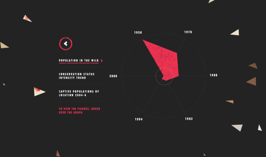Stats
