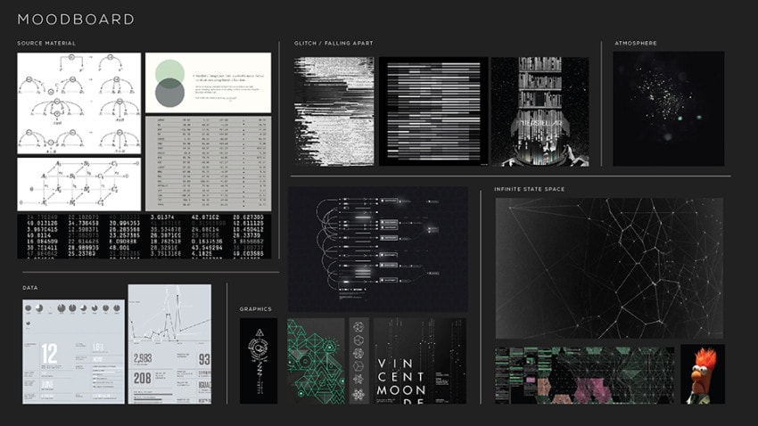 Moodboard for IMANDRA