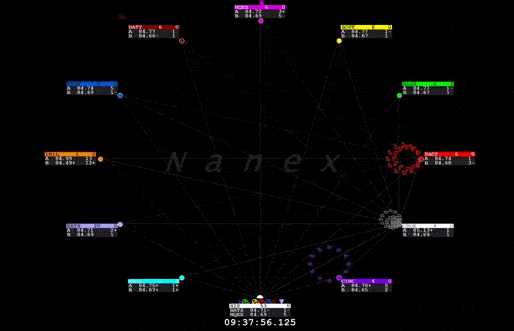 On half second of trading a single stock carried out by automated trading systems. IMANDRA seeks to help people understand and regulate this sort of trading.