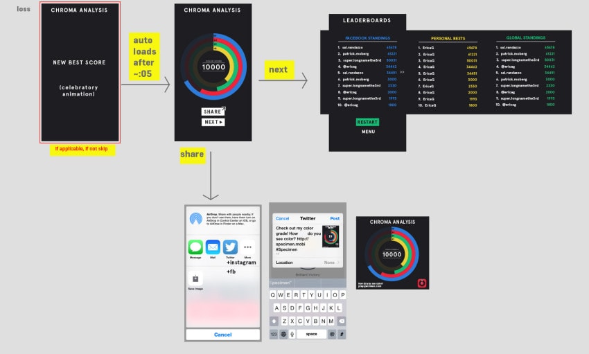Originally, the game was designed to inform users about their perceptual biases.