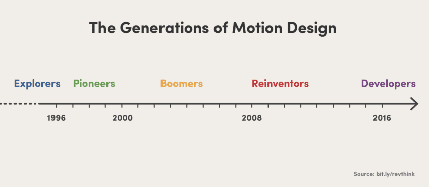 generations2x